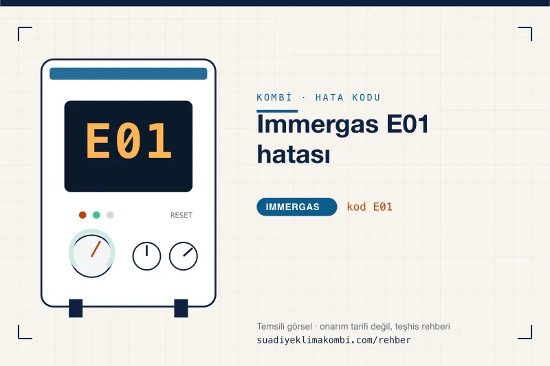 Temsili görsel: Immergas kombi paneli ekranında E01 kodu, "Immergas E01 hatası" rehber kartı