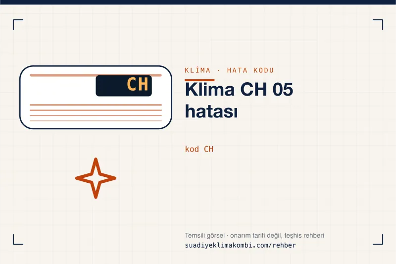 Temsili görsel: klima iç ünitesi ekranında CH kodu, "Klima CH 05 hatası" rehber kartı