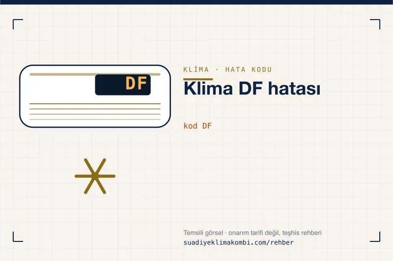 Temsili görsel: klima iç ünitesi ekranında DF kodu, "Klima DF hatası" rehber kartı