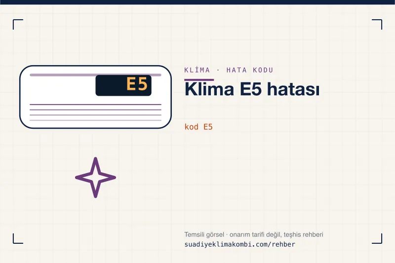 Temsili görsel: klima iç ünitesi ekranında E5 kodu, "Klima E5 hatası" rehber kartı