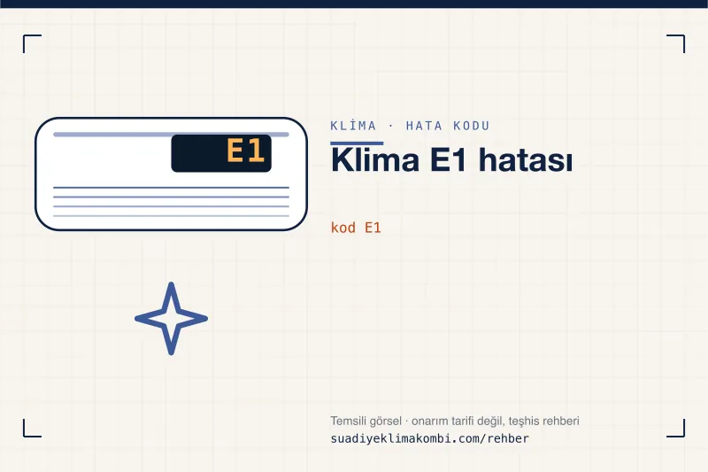 Temsili görsel: klima iç ünitesi ekranında E1 kodu, "Klima E1 hatası" rehber kartı