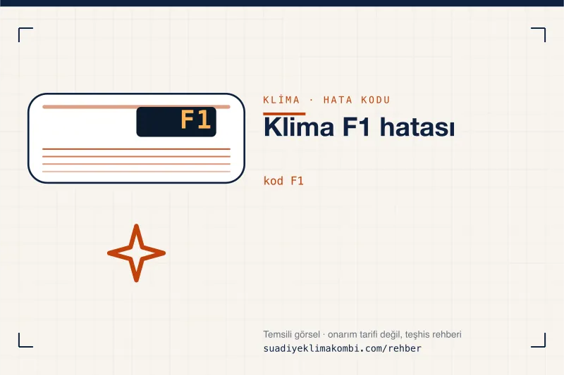 Temsili görsel: klima iç ünitesi ekranında F1 kodu, "Klima F1 hatası" rehber kartı