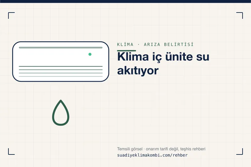 Temsili görsel: klima iç ünitesi üzerinde belirti simgesi, "Klima iç ünite su akıtıyor" teşhis kartı