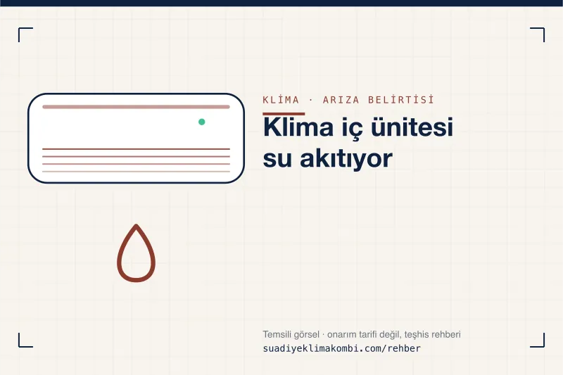 Temsili görsel: klima iç ünitesi üzerinde belirti simgesi, "Klima iç ünitesi su akıtıyor" teşhis kartı