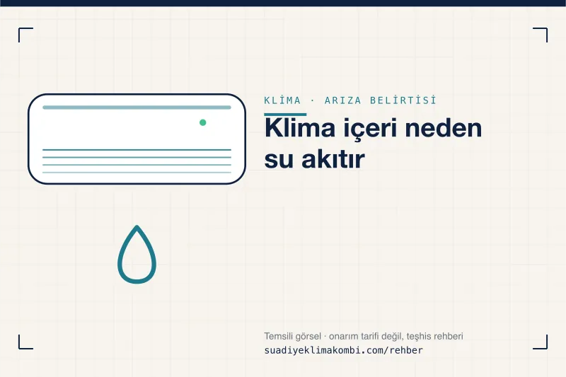 Temsili görsel: klima iç ünitesi üzerinde belirti simgesi, "Klima içeri neden su akıtır" teşhis kartı