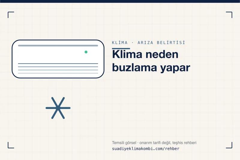 Temsili görsel: klima iç ünitesi üzerinde belirti simgesi, "Klima neden buzlama yapar" teşhis kartı