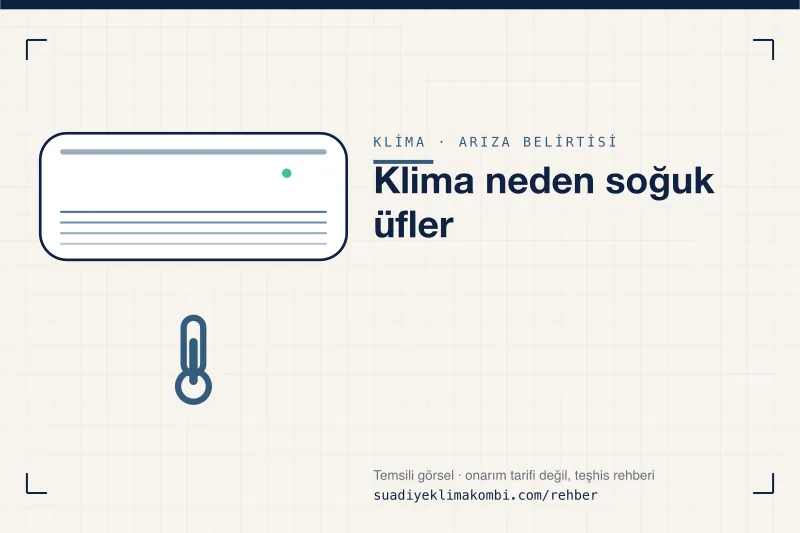 Temsili görsel: klima iç ünitesi üzerinde belirti simgesi, "Klima neden soğuk üfler" teşhis kartı