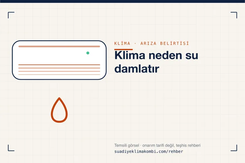 Temsili görsel: klima iç ünitesi üzerinde belirti simgesi, "Klima neden su damlatır" teşhis kartı