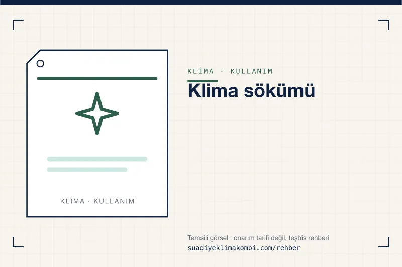 Temsili görsel: "Klima sökümü" konulu klima rehber kartı, kullanım