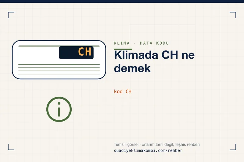 Temsili görsel: klima iç ünitesi ekranında CH kodu, "Klimada CH ne demek" rehber kartı