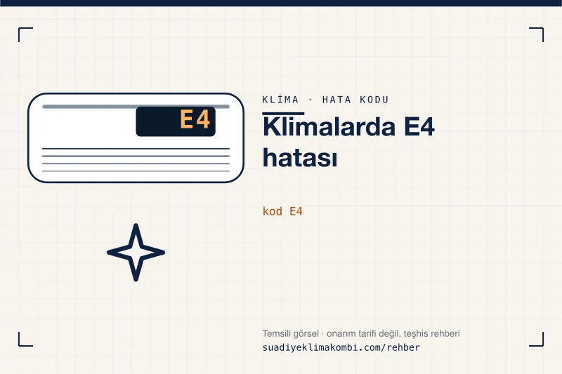 Temsili görsel: klima iç ünitesi ekranında E4 kodu, "Klimalarda E4 hatası" rehber kartı