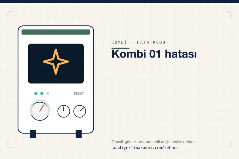 Temsili görsel: kombi paneli ve hata kodu okuma kartı, "Kombi 01 hatası"