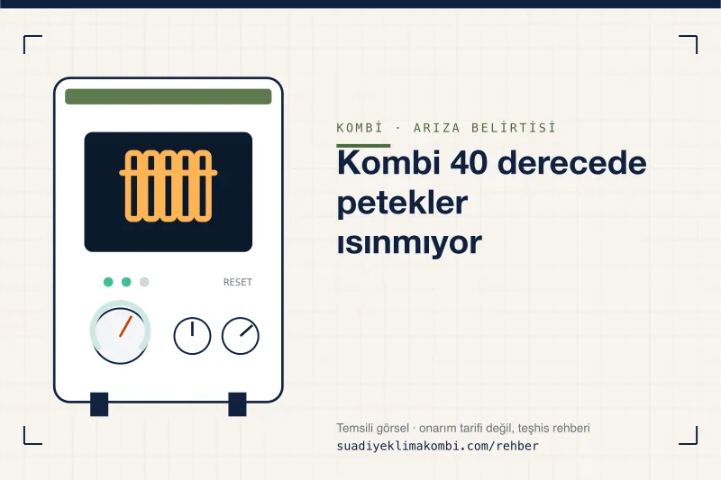 Temsili görsel: kombi paneli üzerinde belirti simgesi, "Kombi 40 derecede petekler ısınmıyor" teşhis kartı