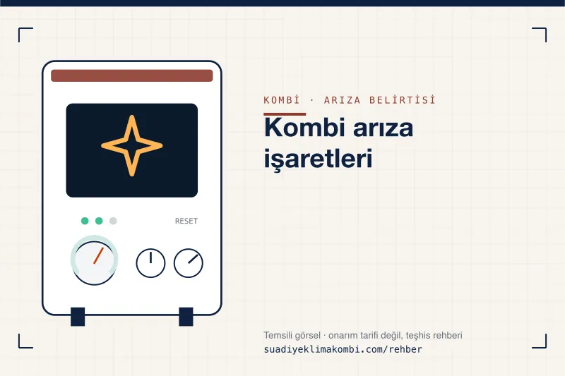 Temsili görsel: kombi paneli üzerinde belirti simgesi, "Kombi arıza işaretleri" teşhis kartı