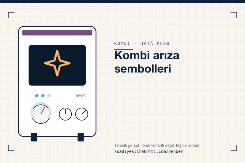 Temsili görsel: kombi paneli ve hata kodu okuma kartı, "Kombi arıza sembolleri"