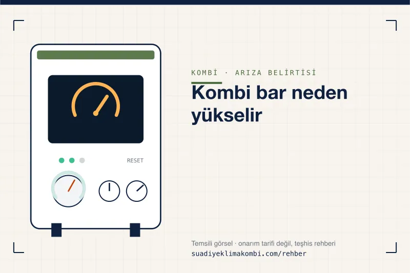 Temsili görsel: kombi paneli üzerinde belirti simgesi, "Kombi bar neden yükselir" teşhis kartı