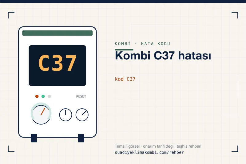 Temsili görsel: kombi paneli ekranında C37 kodu, "Kombi C37 hatası" rehber kartı