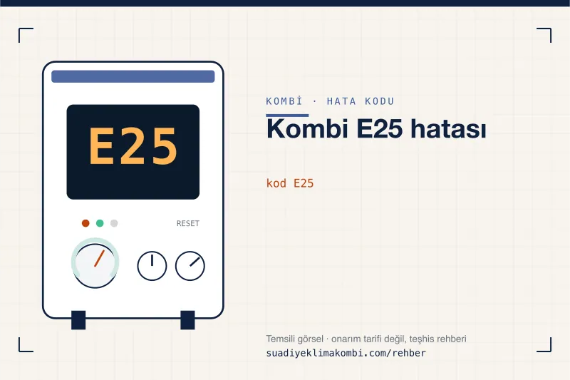 Temsili görsel: kombi paneli ekranında E25 kodu, "Kombi E25 hatası" rehber kartı