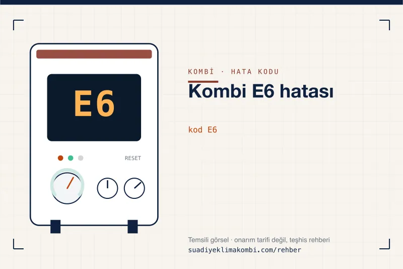 Temsili görsel: kombi paneli ekranında E6 kodu, "Kombi E6 hatası" rehber kartı