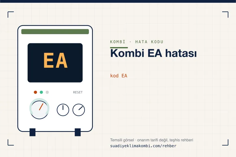 Temsili görsel: kombi paneli ekranında EA kodu, "Kombi EA hatası" rehber kartı