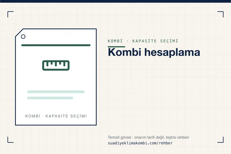 Temsili görsel: "Kombi hesaplama" konulu kombi rehber kartı, kapasite seçimi