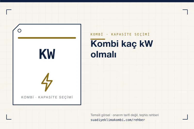 Temsili görsel: "Kombi kaç kW olmalı" konulu kombi rehber kartı, kapasite seçimi
