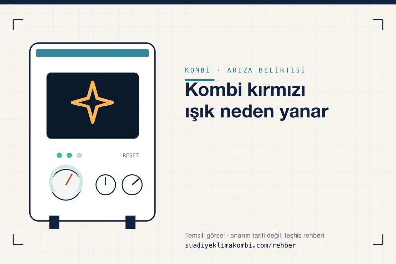 Temsili görsel: kombi paneli üzerinde belirti simgesi, "Kombi kırmızı ışık neden yanar" teşhis kartı
