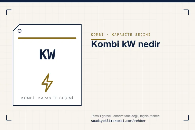 Temsili görsel: "Kombi kW nedir" konulu kombi rehber kartı, kapasite seçimi