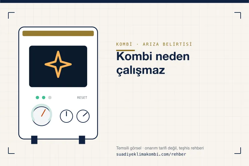 Temsili görsel: kombi paneli üzerinde belirti simgesi, "Kombi neden çalışmaz" teşhis kartı