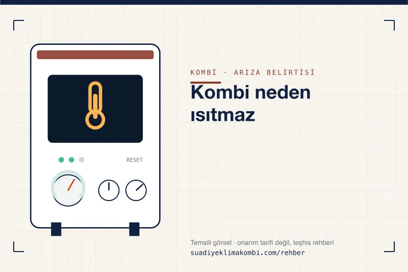 Temsili görsel: kombi paneli üzerinde belirti simgesi, "Kombi neden ısıtmaz" teşhis kartı