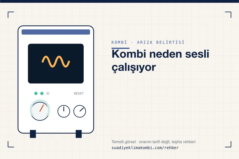 Temsili görsel: kombi paneli üzerinde belirti simgesi, "Kombi neden sesli çalışıyor" teşhis kartı