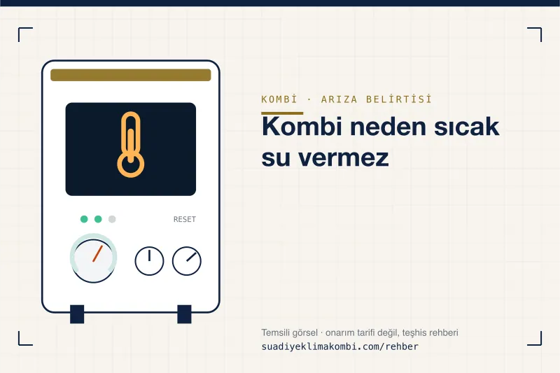 Temsili görsel: kombi paneli üzerinde belirti simgesi, "Kombi neden sıcak su vermez" teşhis kartı