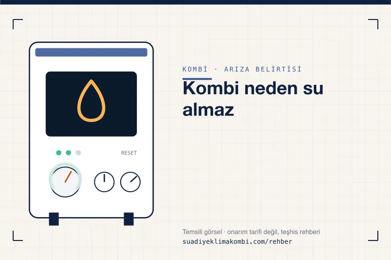Temsili görsel: kombi paneli üzerinde belirti simgesi, "Kombi neden su almaz" teşhis kartı