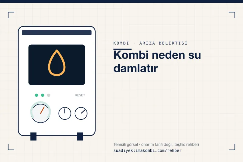 Temsili görsel: kombi paneli üzerinde belirti simgesi, "Kombi neden su damlatır" teşhis kartı