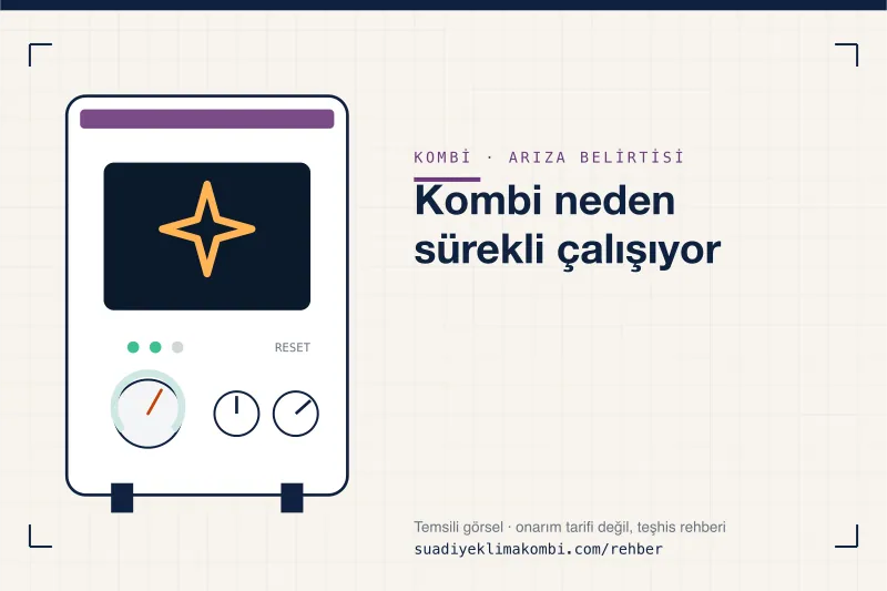 Temsili görsel: kombi paneli üzerinde belirti simgesi, "Kombi neden sürekli çalışıyor" teşhis kartı