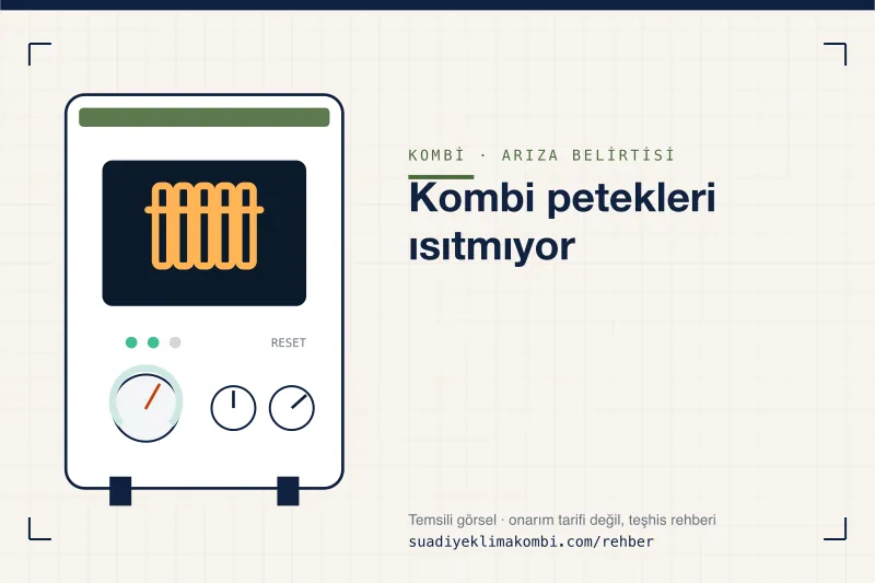 Temsili görsel: kombi paneli üzerinde belirti simgesi, "Kombi petekleri ısıtmıyor" teşhis kartı