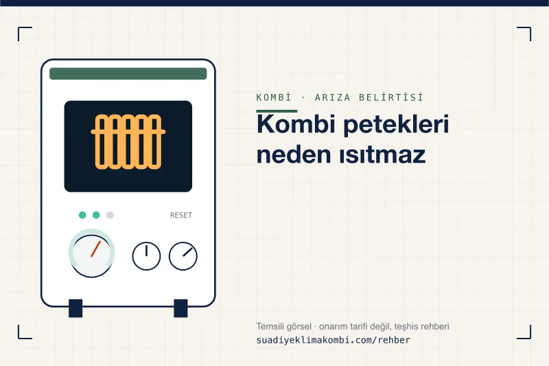 Temsili görsel: kombi paneli üzerinde belirti simgesi, "Kombi petekleri neden ısıtmaz" teşhis kartı