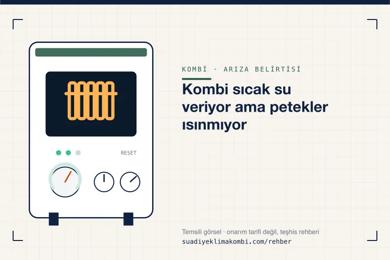 Temsili görsel: kombi paneli üzerinde belirti simgesi, "Kombi sıcak su veriyor ama petekler ısınmıyor" teşhis kartı