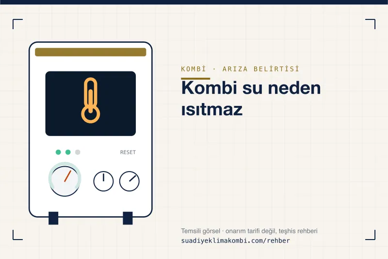 Temsili görsel: kombi paneli üzerinde belirti simgesi, "Kombi su neden ısıtmaz" teşhis kartı