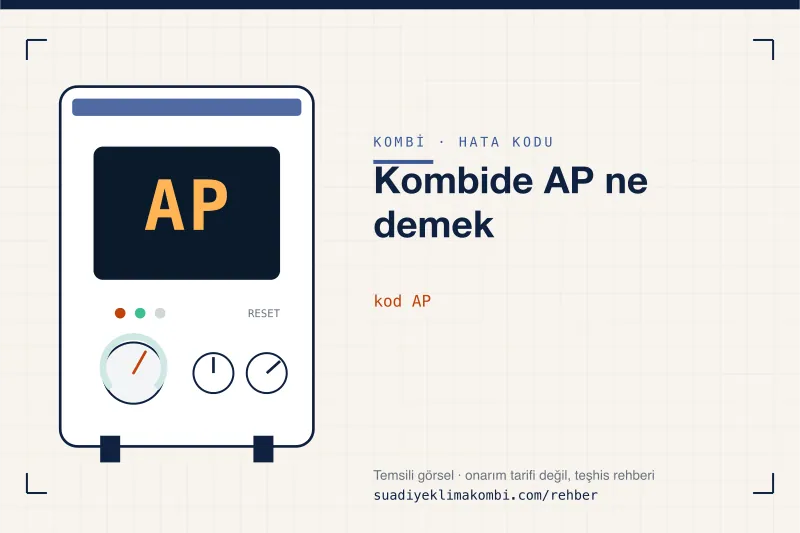 Temsili görsel: kombi paneli ekranında AP kodu, "Kombide AP ne demek" rehber kartı