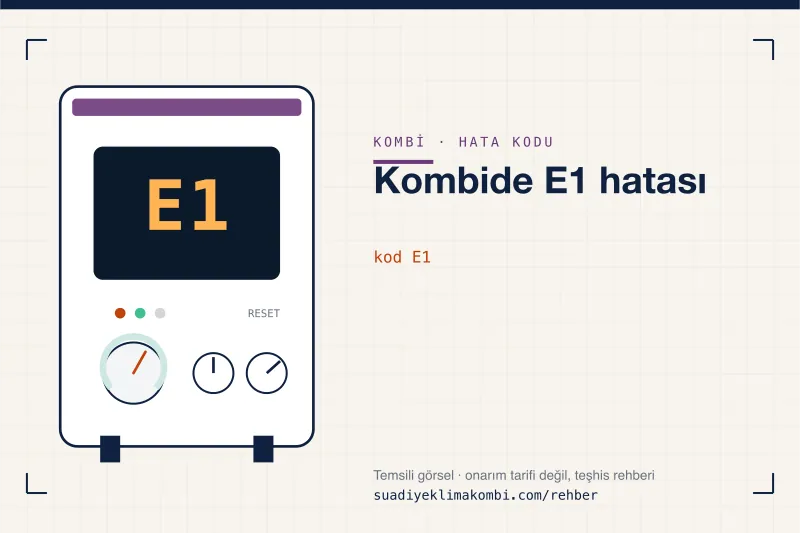 Temsili görsel: kombi paneli ekranında E1 kodu, "Kombide E1 hatası" rehber kartı