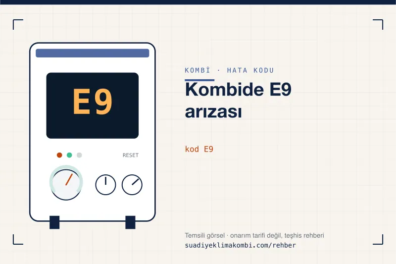 Temsili görsel: kombi paneli ekranında E9 kodu, "Kombide E9 arızası" rehber kartı