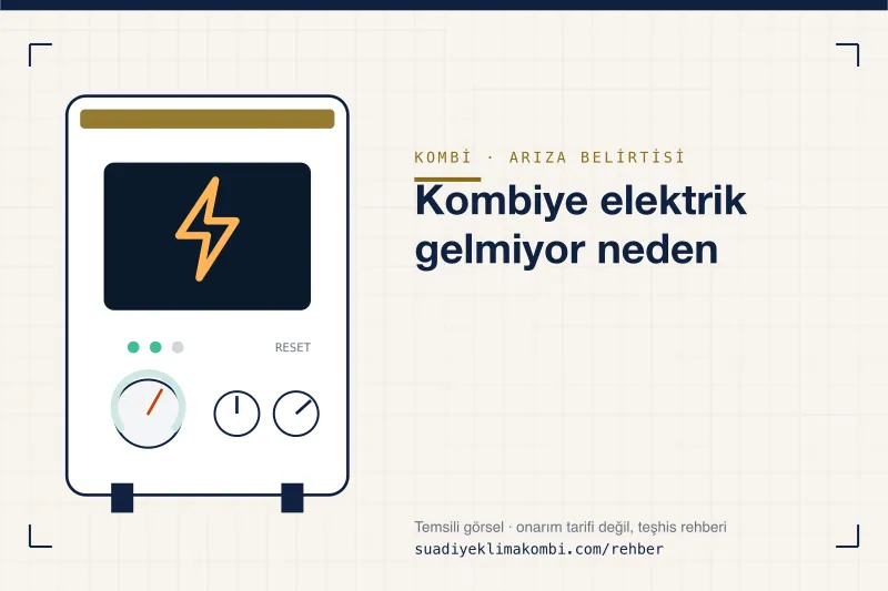 Temsili görsel: kombi paneli üzerinde belirti simgesi, "Kombiye elektrik gelmiyor neden" teşhis kartı