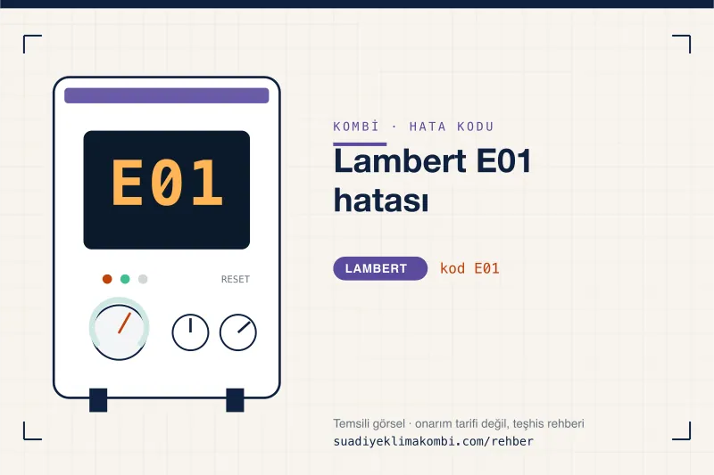 Temsili görsel: Lambert kombi paneli ekranında E01 kodu, "Lambert E01 hatası" rehber kartı