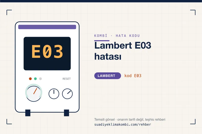Temsili görsel: Lambert kombi paneli ekranında E03 kodu, "Lambert E03 hatası" rehber kartı