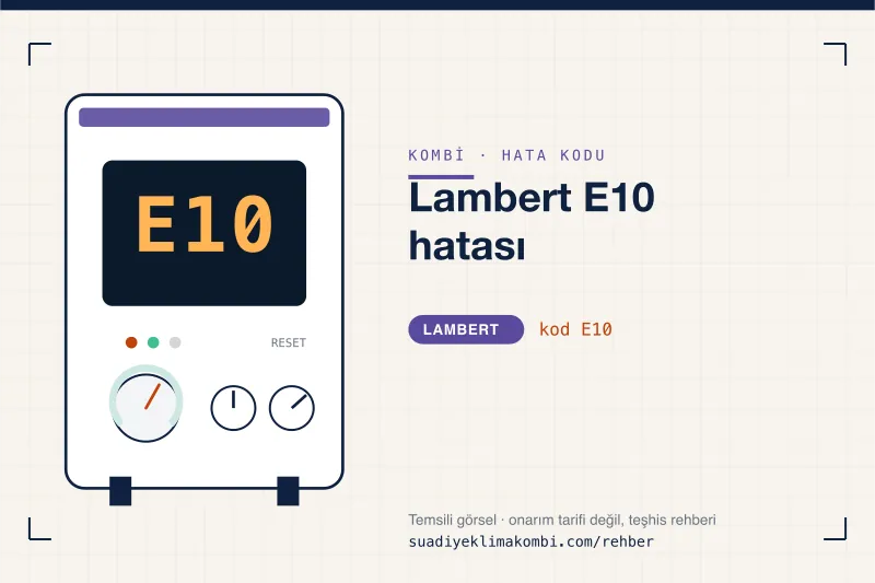 Temsili görsel: Lambert kombi paneli ekranında E10 kodu, "Lambert E10 hatası" rehber kartı