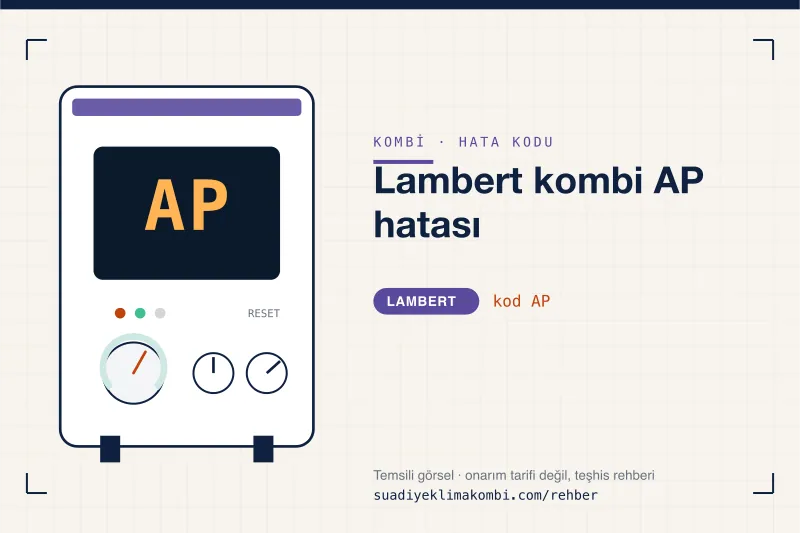 Temsili görsel: Lambert kombi paneli ekranında AP kodu, "Lambert kombi AP hatası" rehber kartı