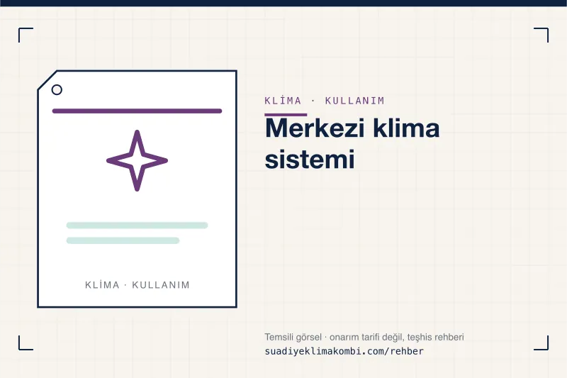 Temsili görsel: "Merkezi klima sistemi" konulu klima rehber kartı, kullanım