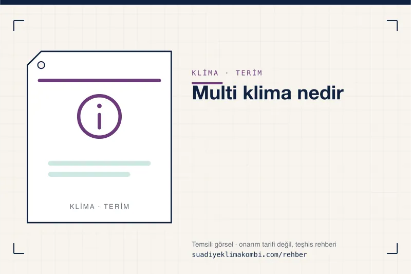 Temsili görsel: "Multi klima nedir" konulu klima rehber kartı, terim