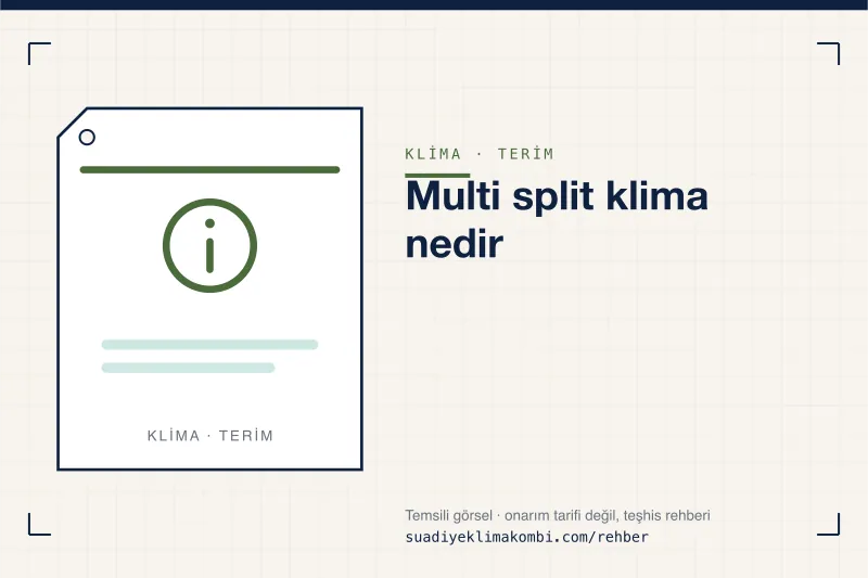 Temsili görsel: "Multi split klima nedir" konulu klima rehber kartı, terim